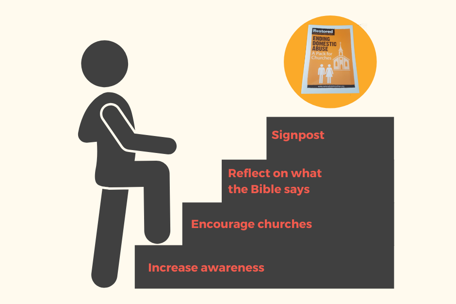 Church pack aims webpage (2).png
